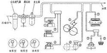 圖1 油霧潤滑系統(tǒng)組成